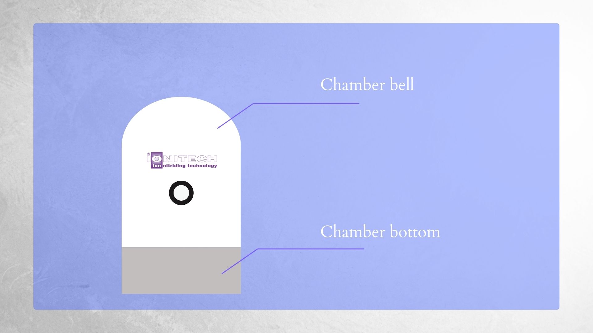 Schematic of Ion/Plasma Nitriding furnace