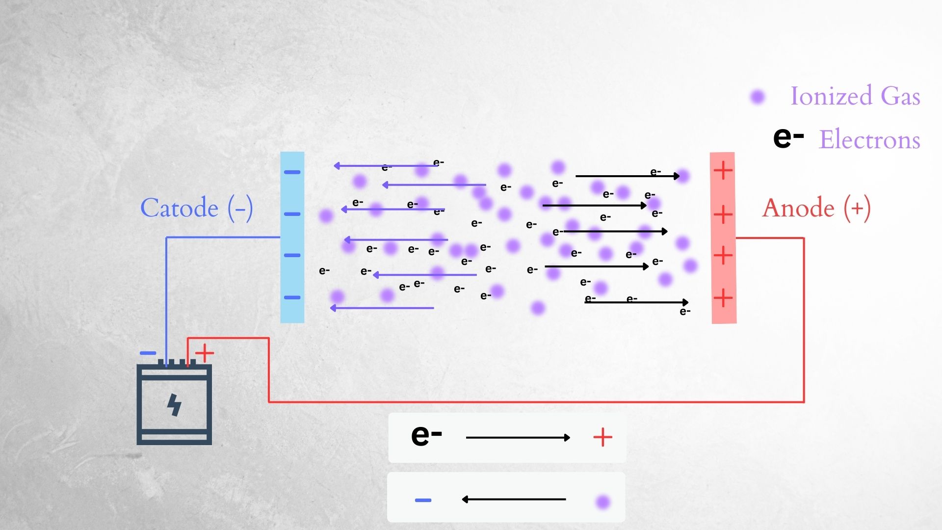 Schematic of ionization in ion plasma nitriding