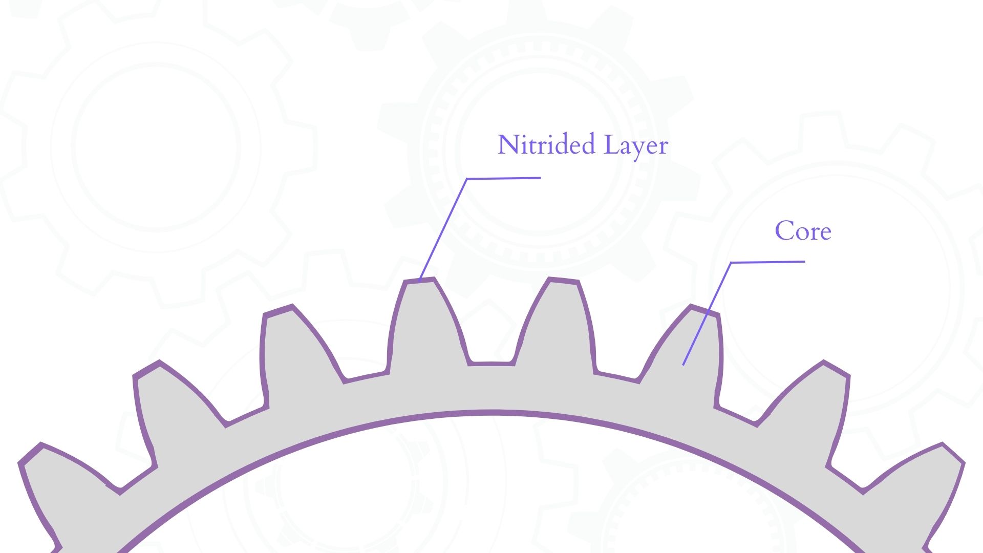 Cross section of a ion plasma nitrided gear