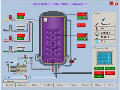 PC process controler