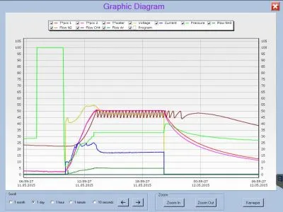 nitriding process graph