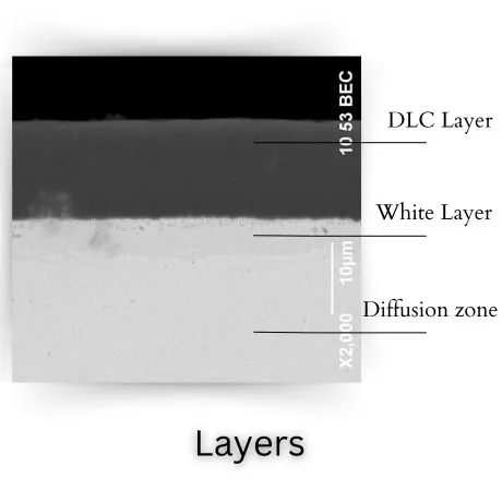 Layers - metallography - Nitriding + DLC