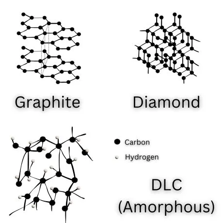 Structure of DLC layer