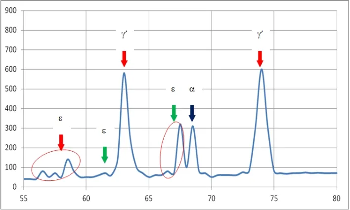 Ion Nitriding white layer phase 1