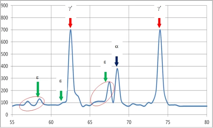 Ion Nitriding white layer phase 2