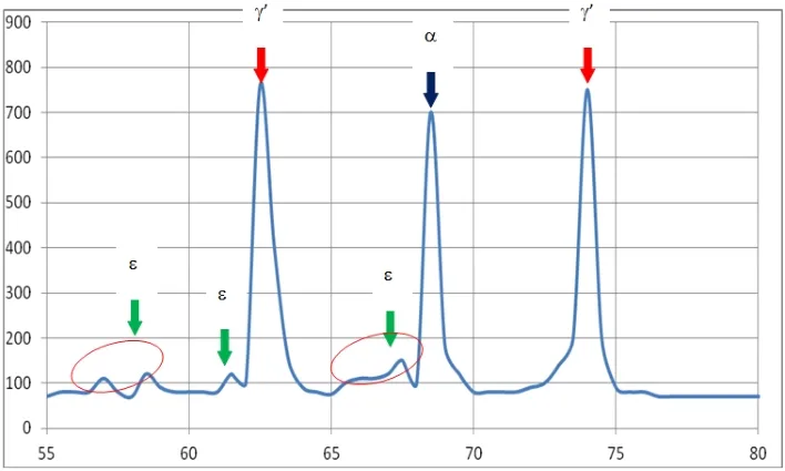 Ion Nitriding white layer phase 3