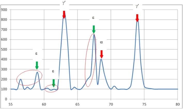 Ion Nitriding white layer phase 4